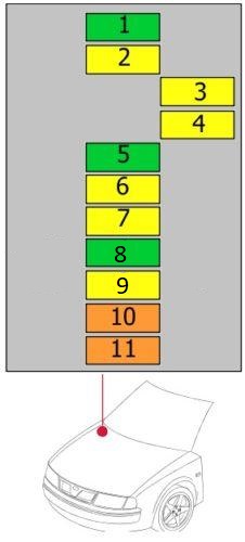 BMW Série 7 E65/E66/E67/E68 (2002-2008) – schéma poistkovej skrinky - 3