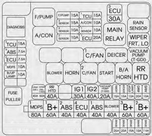 P panel poistiek motorového priestoru