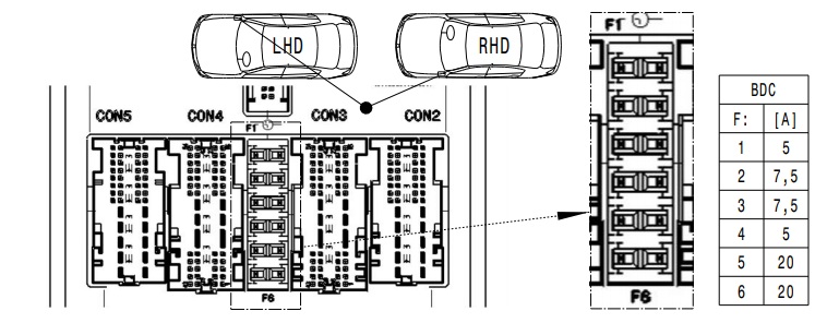 Kontrolór Body Domain Controller