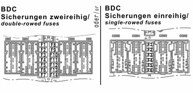 Kontrolór Body Domain Controller