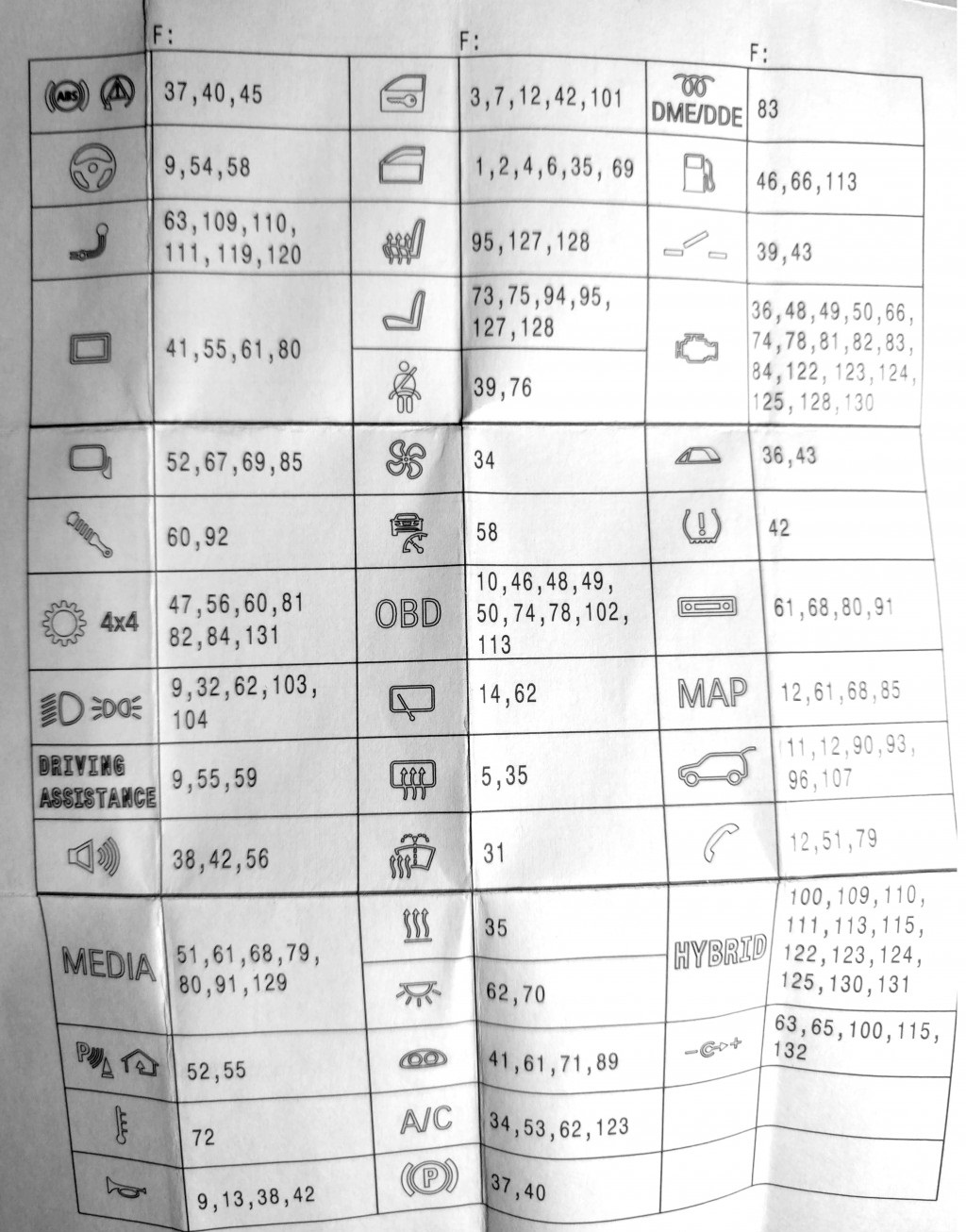 Symboly a čísla poistiek