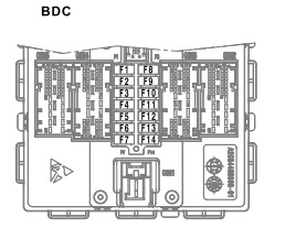 Kontrolér Body Domain Controller