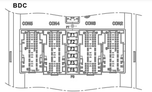 Kontrolór Body Domain Controller