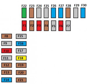 Panel poistiek na ľavej strane