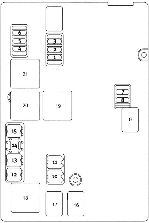 Typ 2 - 2