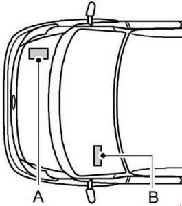 Poloha - 2