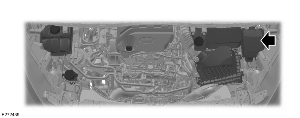 Ford Transit a Tourneo Connect – schéma poistky