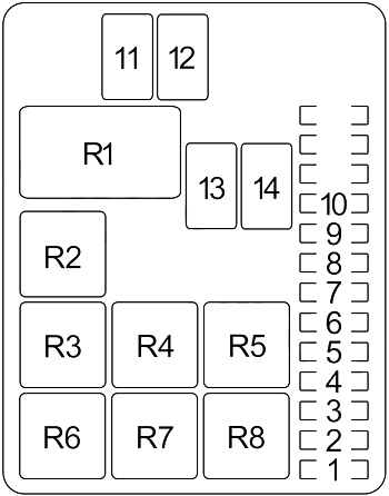 Poistková skrinka motorového priestoru (’93-‘95,5)