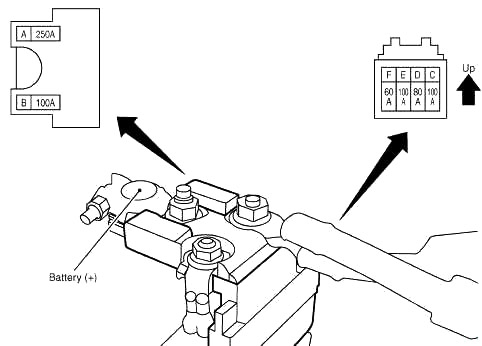 Poistky v motorovom priestore č. 3 (E212; motor VK) - 2