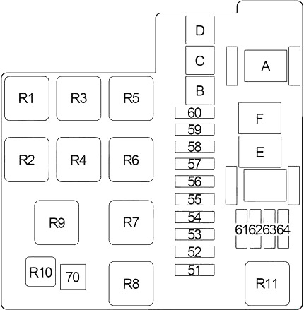 Motor - 2