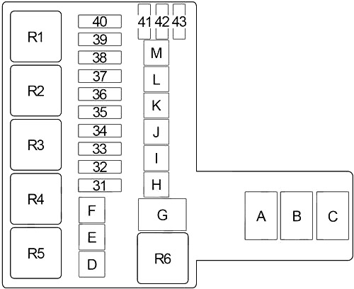 Motor - 3