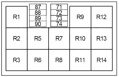 Poistková skrinka relé 1