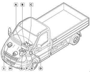 Poloha – poistky iveco daily