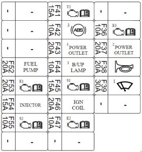 Blok PCB (schéma poistiek v motorovom priestore)