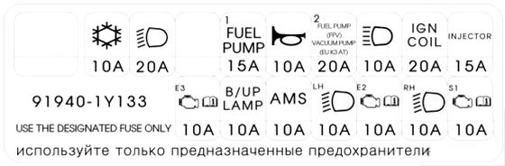 Hlavný panel poistiek v motorovom priestore - 2
