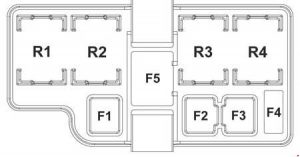 Panel poistiek v motorovom priestore (iba motor Diesel) - 2