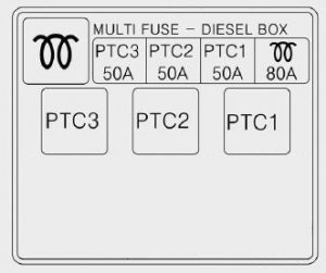 Poistková skrinka multipla (diesel)