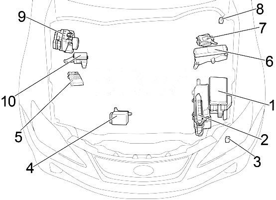 Motor - 2