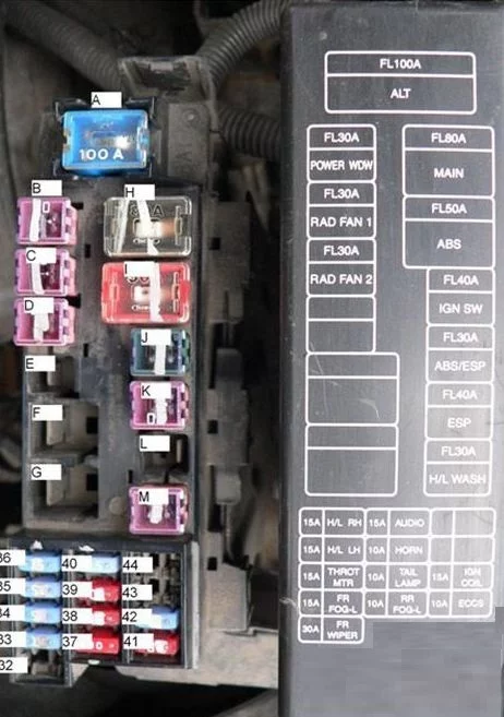 P panel poistiek v motorovom priestore