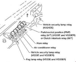 Relé motorového priestoru - 2