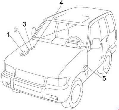 Opel Monterey (1991-1999) – poistková skrinka