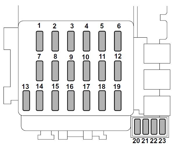 Panel prístrojov