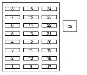 Kabína - 3