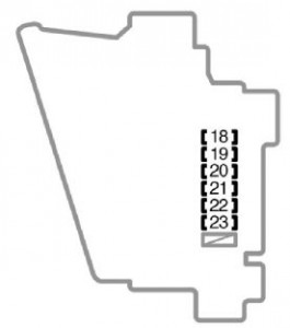 Panel poistiek na prístrojovej doske (ľavá strana)