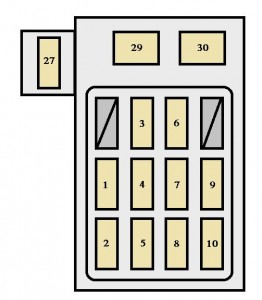 Bočný panel vodiča