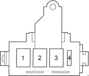 Blok poistiek (1998-2003)