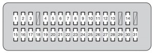 Panel prístrojov na strane vodiča