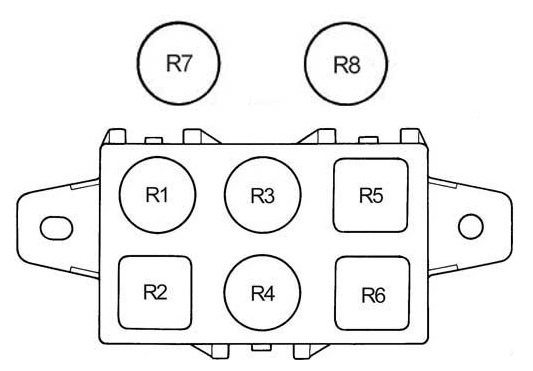 Poloha - 3