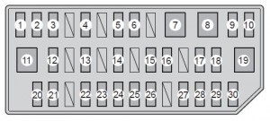 Panel prístrojov vľavo
