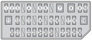 Bočný panel prístrojov