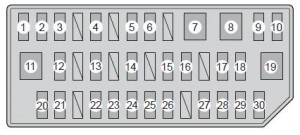 Panel prístrojov vľavo