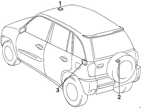 Poloha - 3