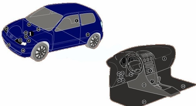 Poloha riadiacich jednotiek