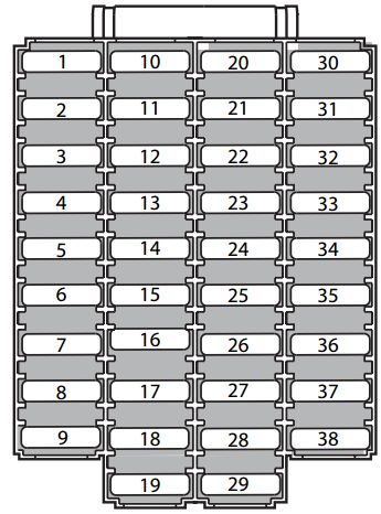 Poistková skrinka na okraji prístrojovej dosky
